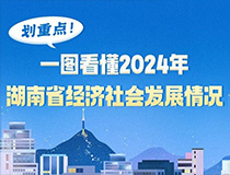 劃重點(diǎn)！一圖看懂2024年湖南省經(jīng)濟社會(huì )發(fā)展情況