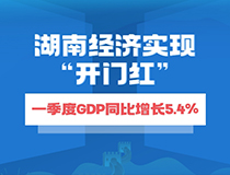 湖南經(jīng)濟實(shí)現“開(kāi)門(mén)紅” 一季度GDP同比增長(cháng)5.4%