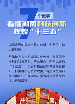 海報丨7個(gè)數字，看懂湖南科技創(chuàng  )新輝煌“十三五”